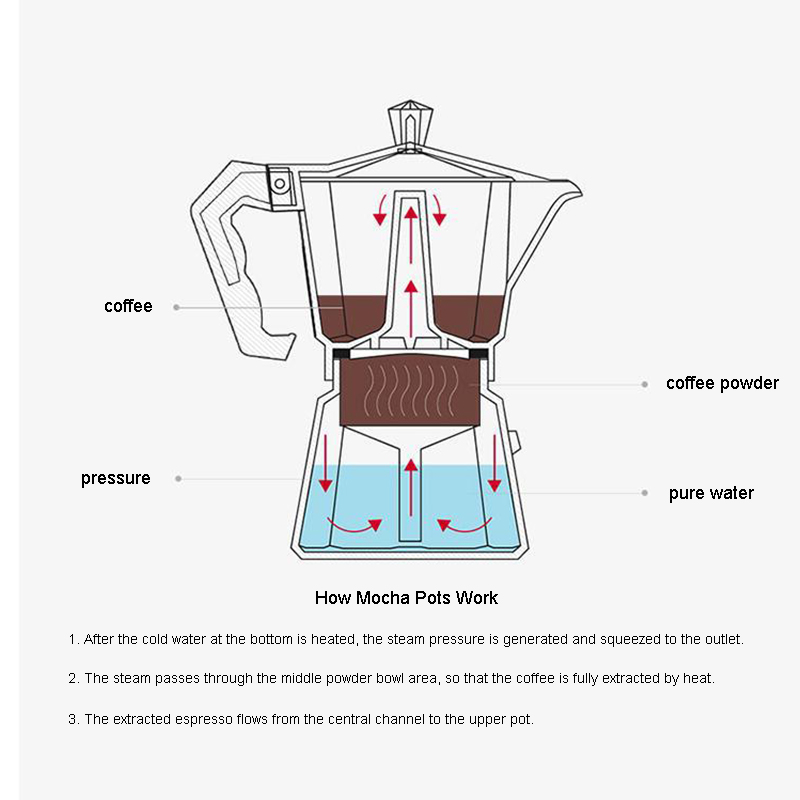 صانعة قهوة إسبريسو من الألومني - مراجعة Moka Pot Stove وسعره